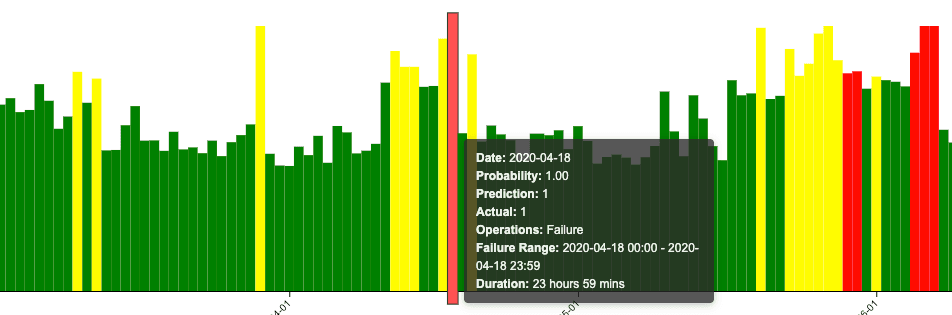 Metro Train Predictive Maintenance Dashboard